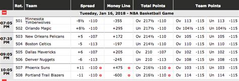 nba odds and daily lines|NBA Basketball Odds & Lines on TeamRankings.com.